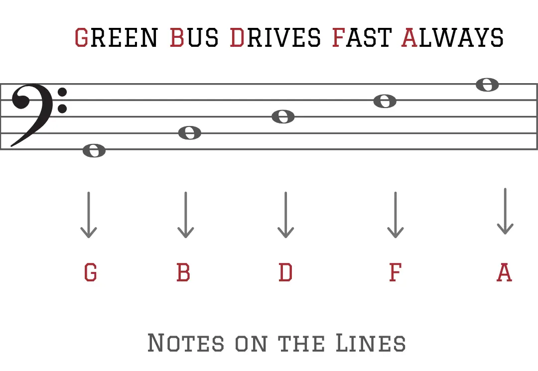 green-bus-drive-fast-always