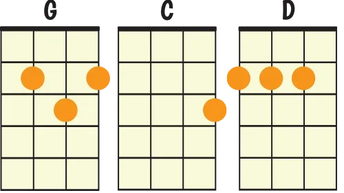 happy-birthday-ukulele-chord