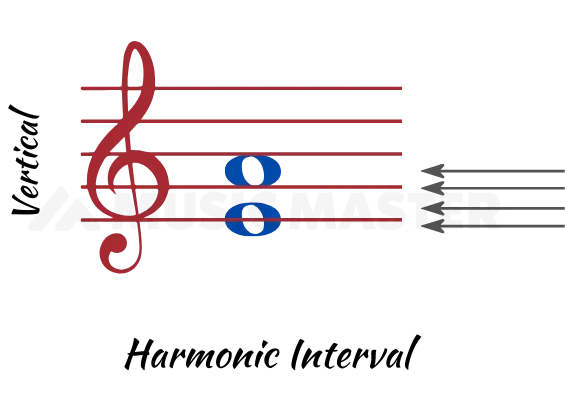harmonic music interval