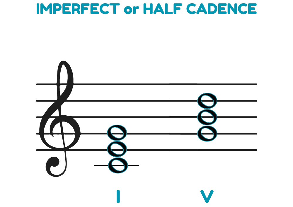 imperfect-cadence