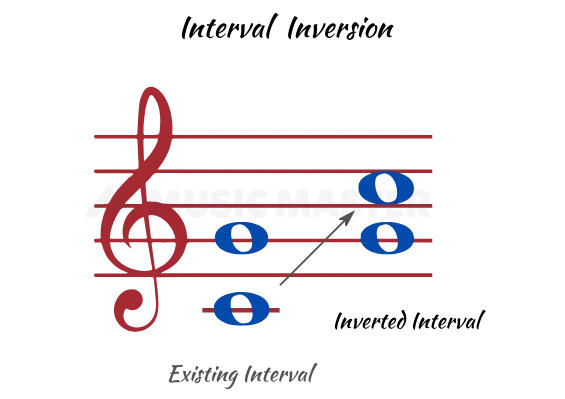 music interval chart