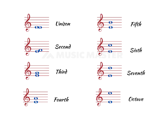 music interval numbers