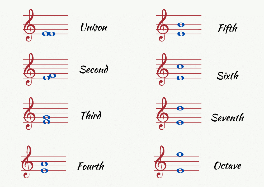 Music intervals