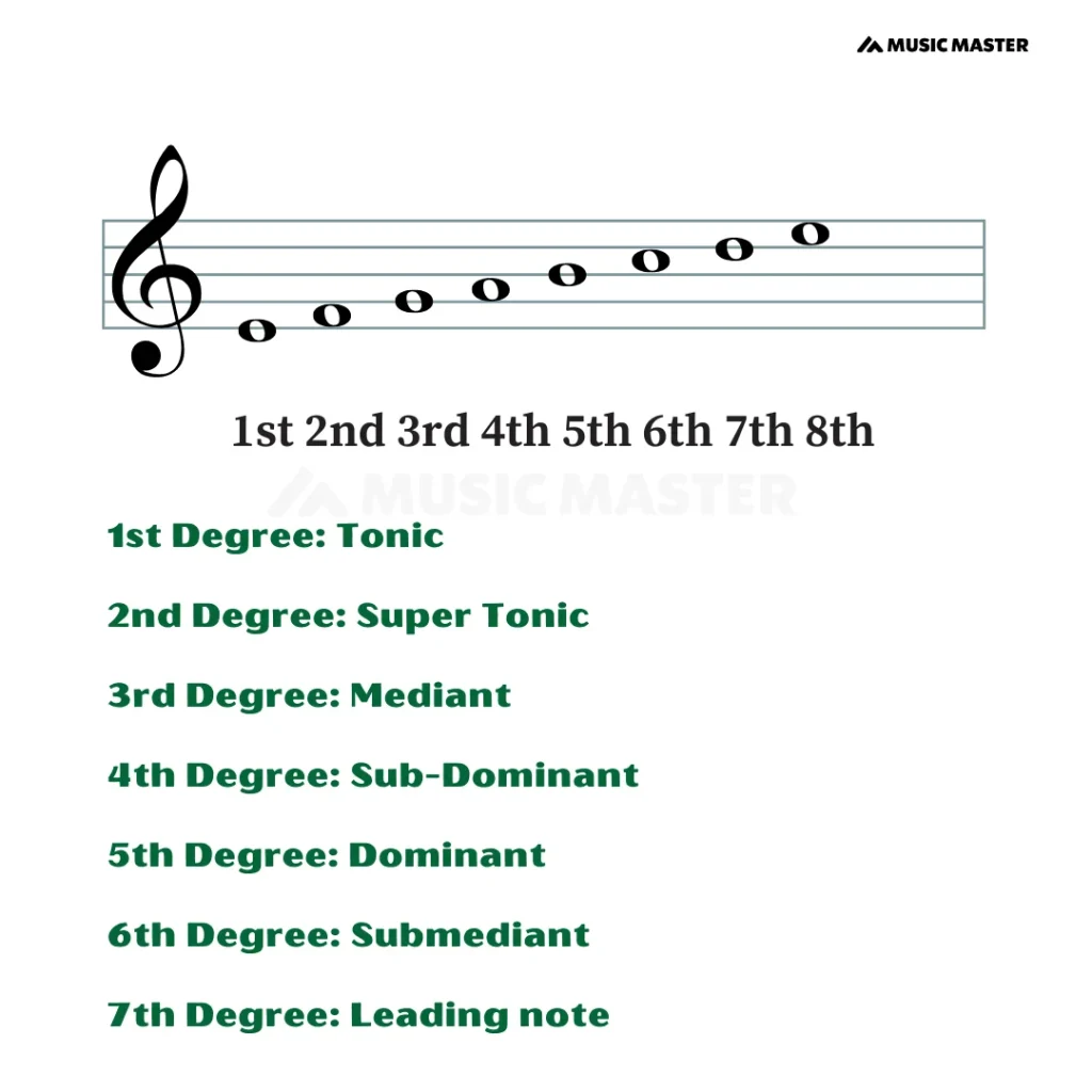 intervals music master