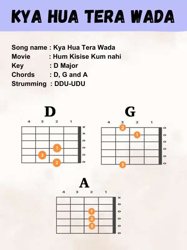 kya hua tera wada