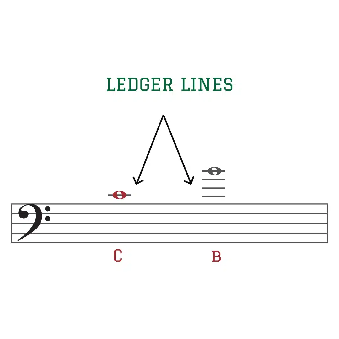 ledger-lines