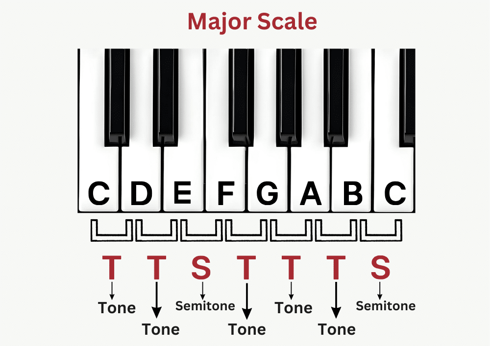 major scale in music