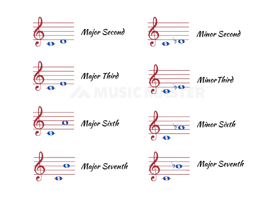 minor music interval chart