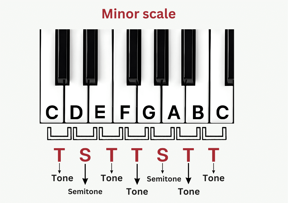 minor scale in music