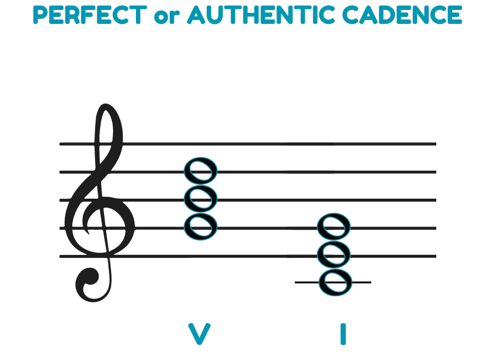 perfect-cadences