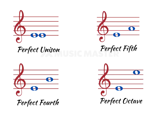 perfect music interval chart