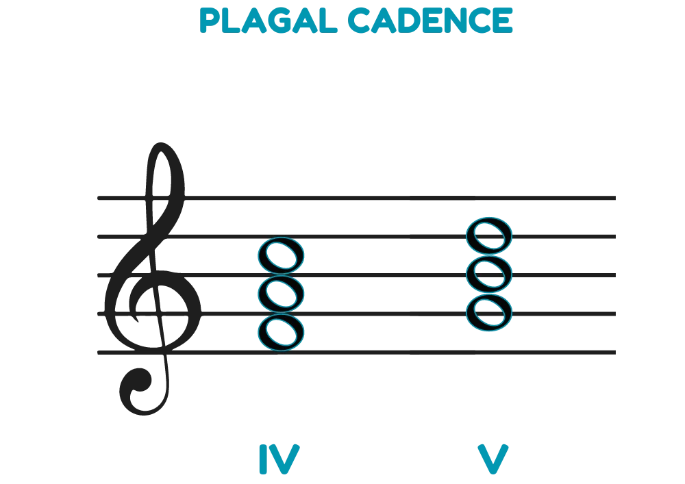 plagal-cadences