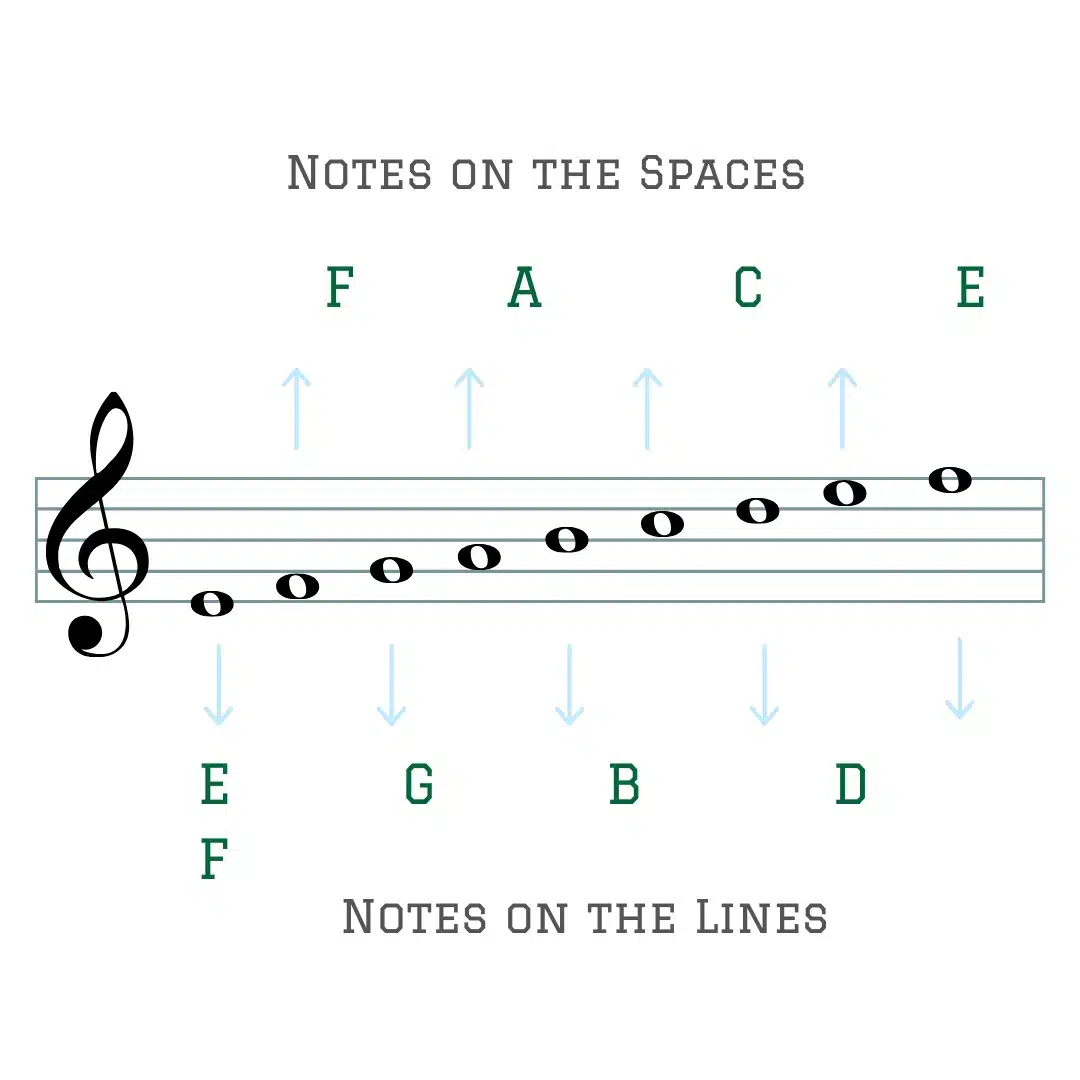 plotting-notes-on-stave