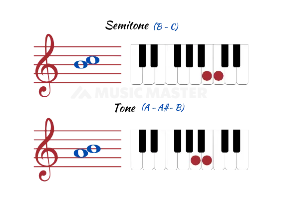 tone and semitone music interval