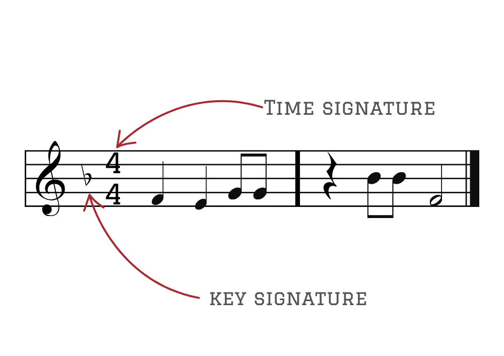 Time and Key signature in music