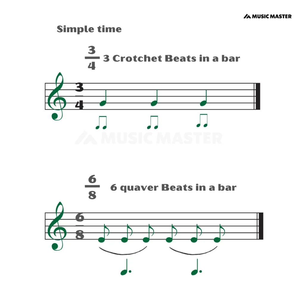 simple and compound key signature