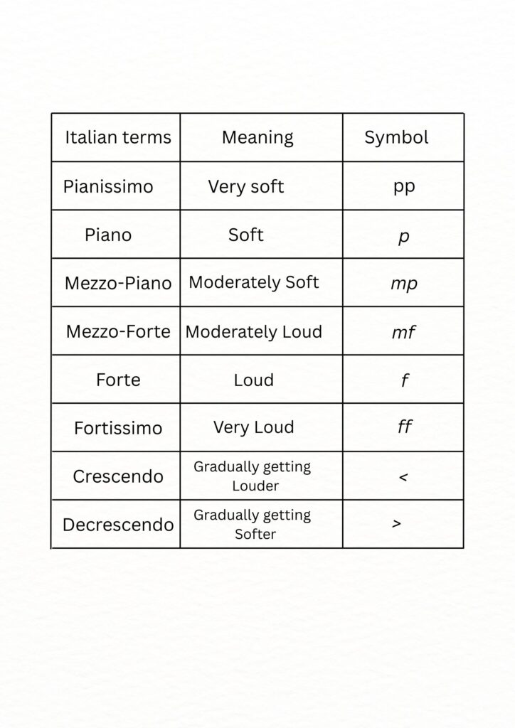 Dynamics in music