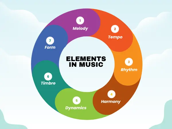 7-elements-in-music-musicmaster