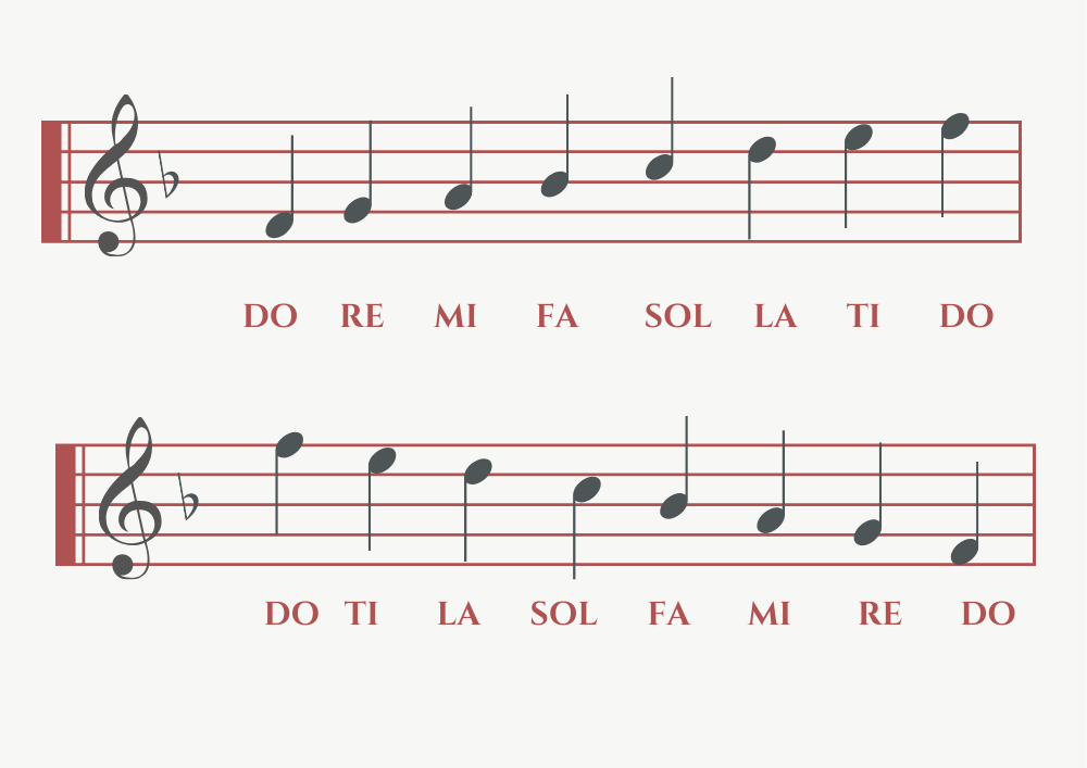 solfege syllables