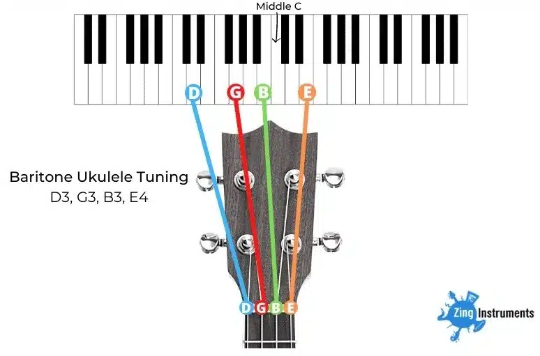string-names-and-tuning