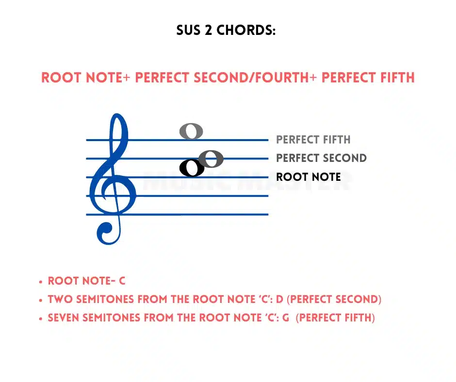 sus-2-chords
