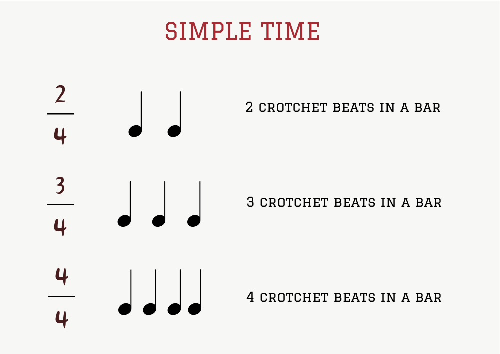 Time signatures
